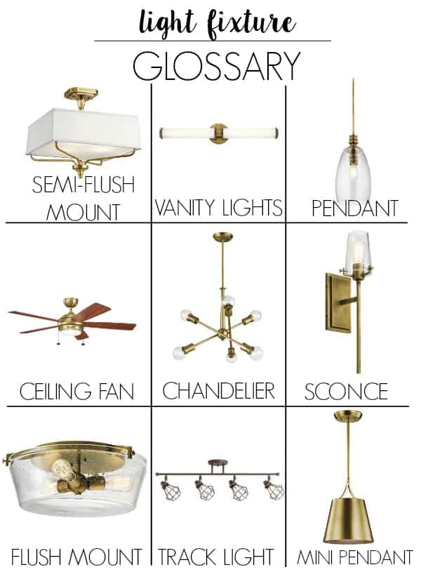 Light Fixture Terminology